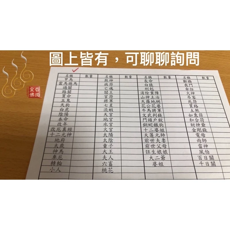 外方更衣／外方白錢／更衣白錢／祭改小方紙／外方紙／辦事祭改用