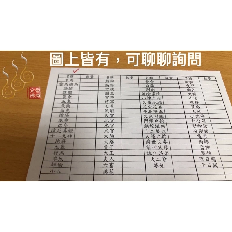 夫人／童子／山神土治／七星／財神爺／祭改小方紙／外方紙／辦事祭改用
